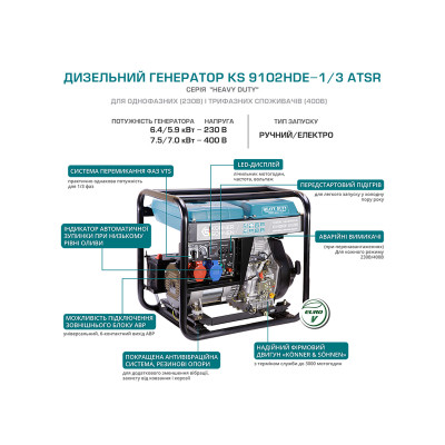 Дизельний генератор KS 9102HDE-1/3 ATSR (EURO II)