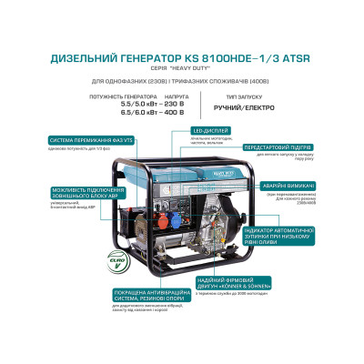 Дизельний генератор KS 8100HDE-1/3 ATSR (EURO V)