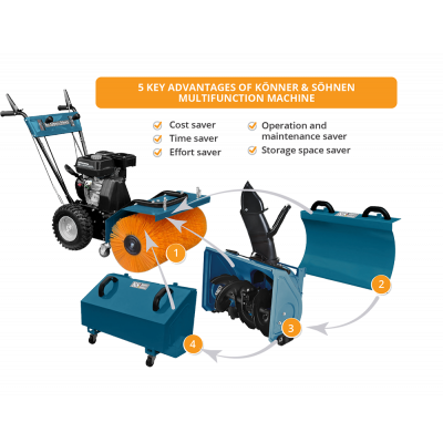 Всесезонна мультифункційна машина KS 7HP-MFM 80E