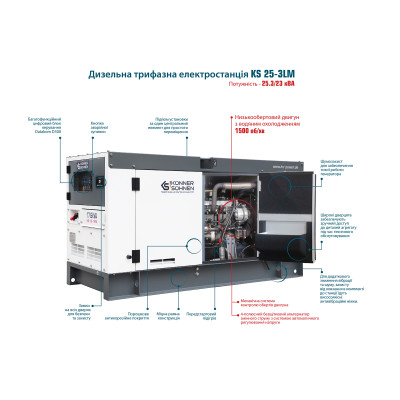 Дизельна трифазна електростанція KS 25-3LM